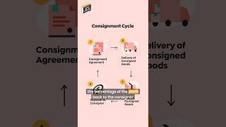 This is how consignment works secretlifeofinventory [upl. by Dominique]