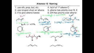 Alkenes 1214 Naming [upl. by Aivatnwahs]