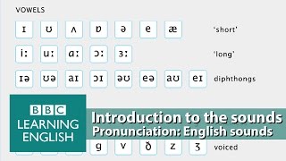 👄 Improve your pronunciation with BBC Learning English  Introduction [upl. by Nedac103]