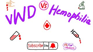 Von Willebrand diseasevWD Vs Hemophilia for USMLEPlabFCPS [upl. by Berstine842]