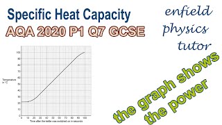 AQA Physics 2020 P1 Q7  An electric Kettle is switched on  Specific Heat Capacity and Power [upl. by Heywood]