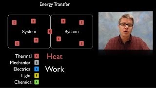 Energy Transfer [upl. by Gabrielson]