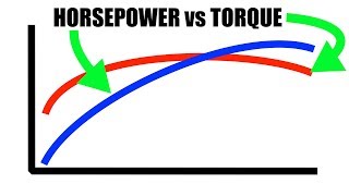 Horsepower vs Torque  Explained [upl. by Antonino]