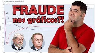 🤬 Fraude nas Eleições 2022 Gráficos PROVAM Fraude com Algoritmo Lula ou Bolsonaro  Matemática [upl. by Emyle703]