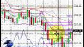 Daytrading the ABCD Fibonacci Pattern Forex Trading [upl. by Leasim]