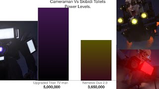 Cameraman vs Skibidi Toilet Power Levels Remastered 45 [upl. by Markowitz190]