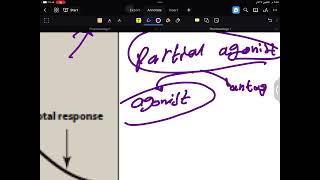 تكملة الشرح full agonist و partial agonist and antagonist ونهاية الdynamic [upl. by Eilsek921]