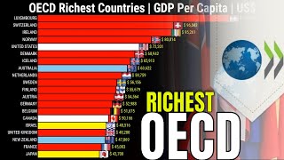 OECD Richest Countries  GDP Per Capita [upl. by Airdnaxela]