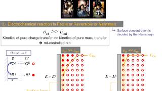 EC3a Kinetics of Faradaic Reactions in MassTransferControlled Systems Semiempirical Approach [upl. by Riella]