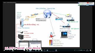 MikroTik VPN EP6 สาธิตการตั้งค่า VPN Client to Site แบบ L2TPIPSec แบบจับมือ click [upl. by Adamek]