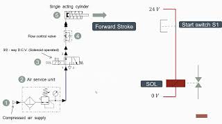 How the Electro Pneumatic circuit works pneumaticcylinder [upl. by Akinehc]