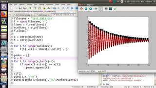 Find the damping coefficient [upl. by Yditsahc]