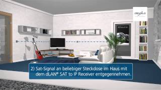 dLAN® TV SAT Multituner Deutsch [upl. by Darnoc]