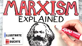 What is Marxism  Marxism Explained  Who was Karl Marx and Friedrich Engels Communist Manifesto [upl. by Enyawd]