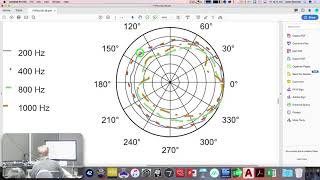 Plotting Loudspeaker Directivity [upl. by Sullecram]