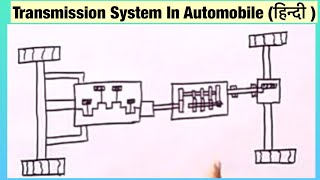 Transmission System In Automobile हिन्दी [upl. by Okkin]