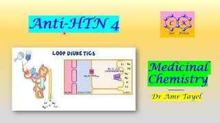 CVS part 7 Anti Hypertensive Drugs 4  Medicinal Chemistry T  PDF 👇 [upl. by Lizabeth]