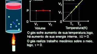 1° Lei da TermodinâmicaTransformação isobárica [upl. by Ambrosane]