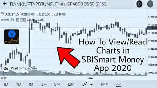 How To ViewRead Charts in SBISmart Money App 2020  Sbicap Securities 2020 [upl. by Johan]