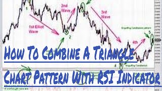 How To Combine A Triangle Chart Pattern With RSI Indicator [upl. by Jillana]