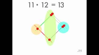 Mnożenie japońskie [upl. by Drarrej]