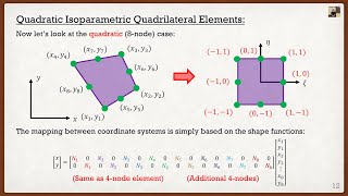 Intro to the Finite Element Method Lecture 6  Isoparametric Elements and Gaussian Integration [upl. by Nus]