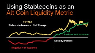 Using Stablecoins as an Alt Coin Liquidity Metric [upl. by Barlow]