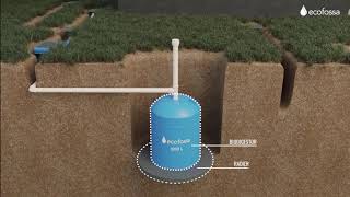 Como funciona a Ecofossa [upl. by Ettenej]