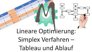 133 Lineare Optimierung Simplex Verfahren  Tableau und Ablauf [upl. by Effie]