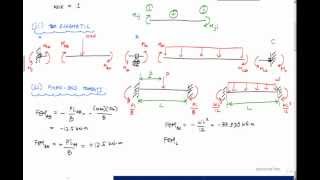 Slope Deflection Method Example 13  Structural Analysis [upl. by Demaria]