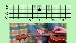 baht  estrelar  ukulele tutorial [upl. by Yespmed291]