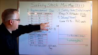 Calculating Safety Stock Protecting Against Stock Outs [upl. by Frederica473]