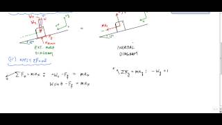 Kinetics of Particles Example in Cartesian Coordinates  Engineering Dynamics [upl. by Elisabet]