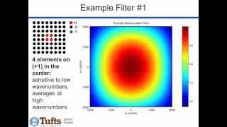 MEMS Microphone Array on a Chip Technology for Turbulence Measurement [upl. by Lombardo801]