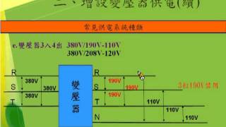 解說如何增設變壓器變相器供電 [upl. by Parsifal]