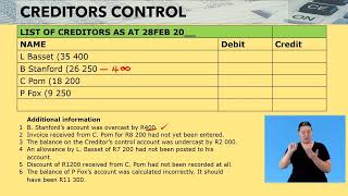 Accountancy Grade 10 Creditors Reconciliation Video 2 Seg 1 [upl. by Harday]