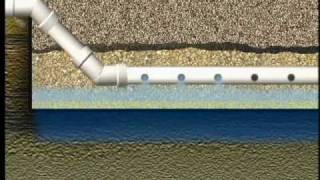 Overview of Septic Systems [upl. by Casi]