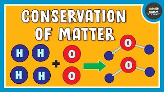 Law of Conservation of Mass [upl. by Letnahc358]