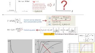 EC3b Kinetics of Faradaic Reactions in MassTransferControlled Systems Analytical solutions [upl. by Araf]