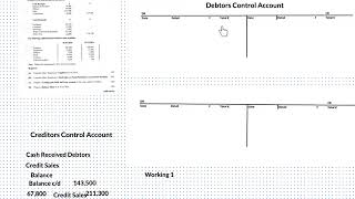 Incomplete Records  Control Accounts  Leaving Certificate Ordinary Level [upl. by Michal756]