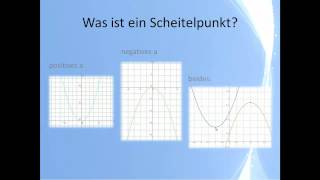 Quadratische Funktionen Crashkurs D part1 [upl. by Aselehc]