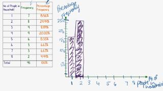 Maths Tutorial Frequency Histograms and Bar Charts 2of3 [upl. by Guria]