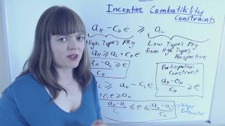 Incentive compatibility amp participation constraints Separating Eqbm amp Mechanism Design [upl. by Yarehs]