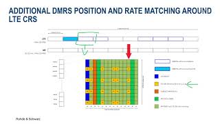 Demystifying 5G – 5G NR coexistence with LTE based on dynamic spectrum sharing DSS [upl. by Yodlem417]