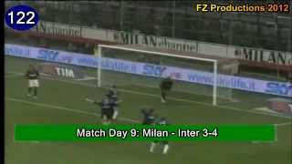 Hernan Crespo  153 goals in Serie A part 56 119138 Inter 20062009 [upl. by Llezniuq]