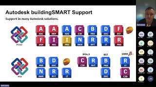 Autodesk IFCSG BIM Interoperability Tools for CORENETX Submission [upl. by Dita]