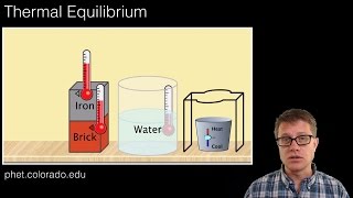 Thermal Equlibrium [upl. by Reiser349]