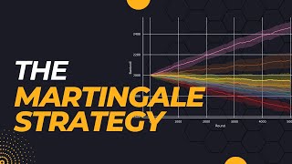 An indepth analysis of the Martingale strategy [upl. by Ahsiekim]