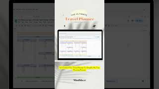 Travel Planner Google Sheets Template Travel Budget Spreadsheet Holiday Planner Travel Itinerary [upl. by Aniraz393]