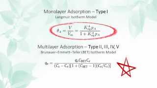 Adsorption Isotherms Type III IV and V [upl. by Biddle]